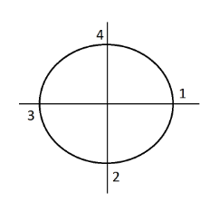 Thermal Conductivity Resources Build Lee's Disc Method