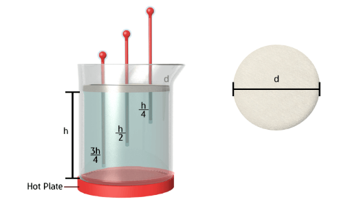 Thermal Conductivity of Liquids Experiments Liquids Setup