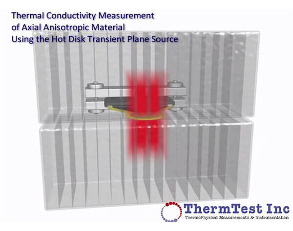 Thermal Conductivity Testing Anisotropic Thermal Conductivity Testing Anisotropic