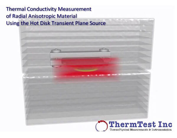 Thermal Conductivity Testing Anisotropic Thermal Conductivity Testing Anisotropic