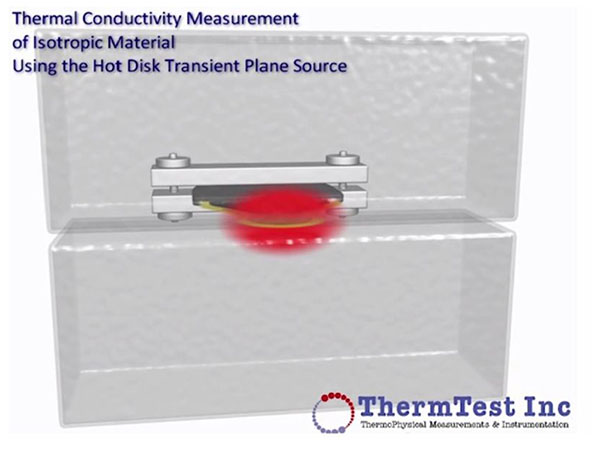 Thermal Conductivity Testing Bulk Thermal Conductivity Testing Bulk