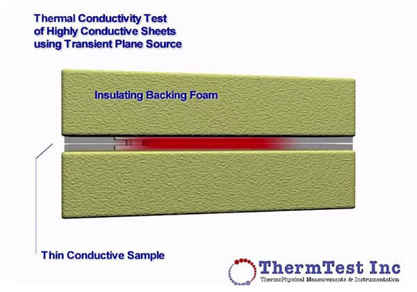 Thermal Conductivity Testing Slab Thermal Conductivity Testing Slab