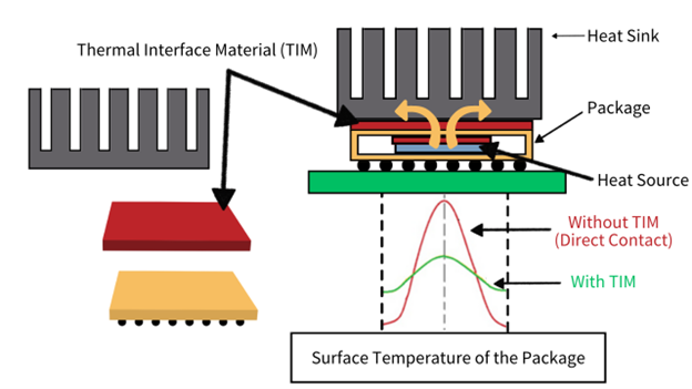 thermal interface material diagram