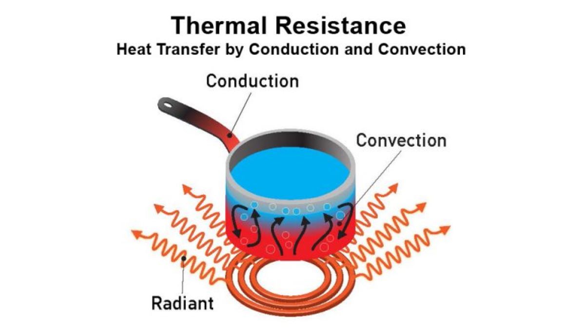 Enhancing the Thermal Resistance of Building Materials to Increase Energy Savings