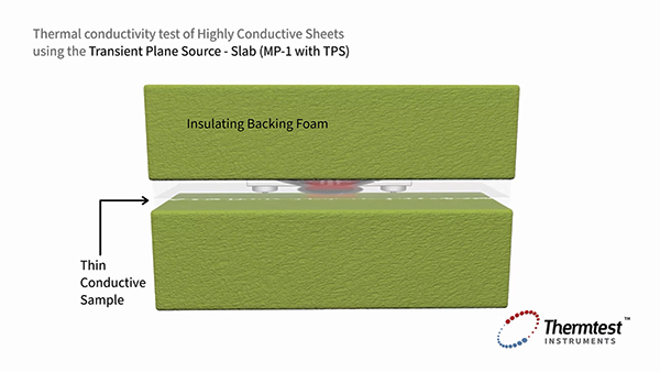 Slab Measurement of Thin Highly Conductivity Sheets