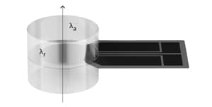 TPS sensor placement anisotropic