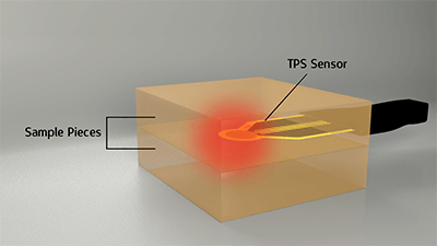 Transient Plane Method Comparison Two-Sided Sensor