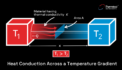 Testing Thermal Conductivity Applications with Transient Plane Source