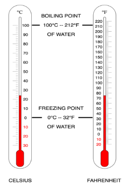 two-thermometers-in-celcius-fahrenheit